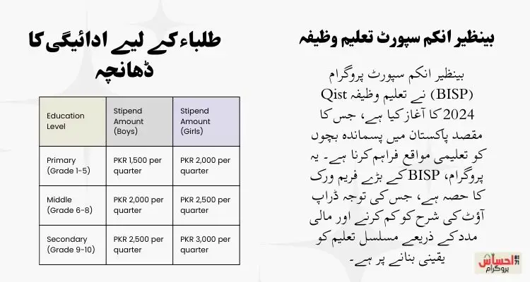 BISP Taleemi Wazifa